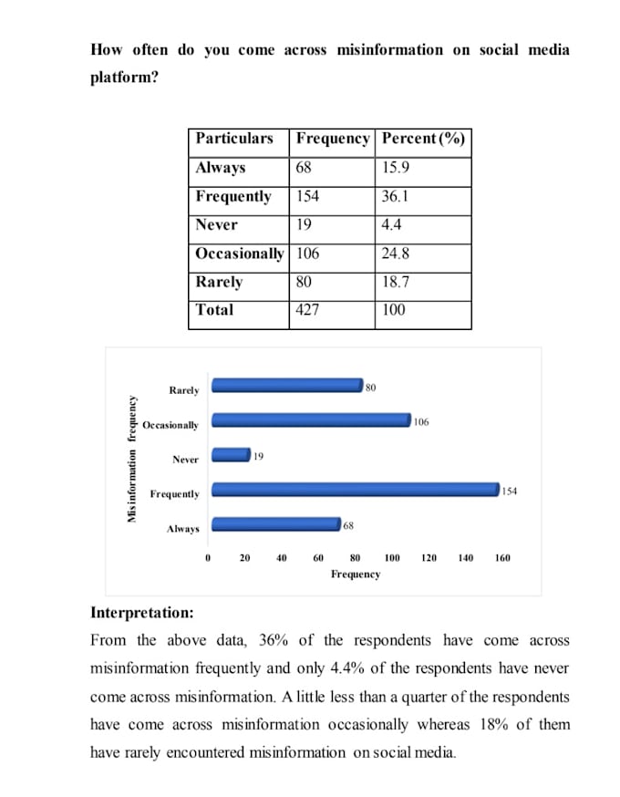 Bestseller - do research analysis using spss and excel for statistical tests