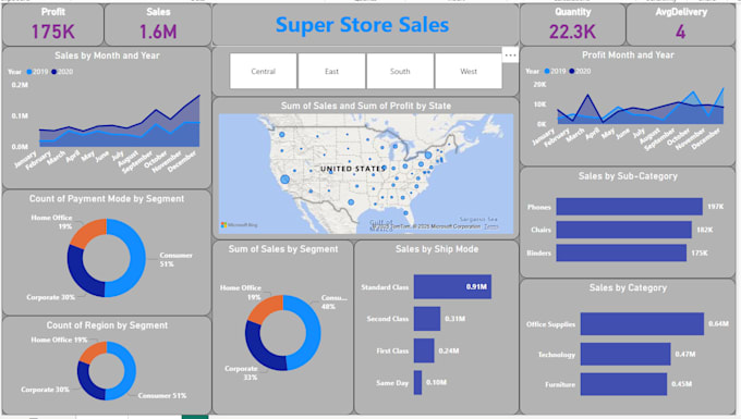 Bestseller - analyze data using power bi, sql, and excel for better decisions