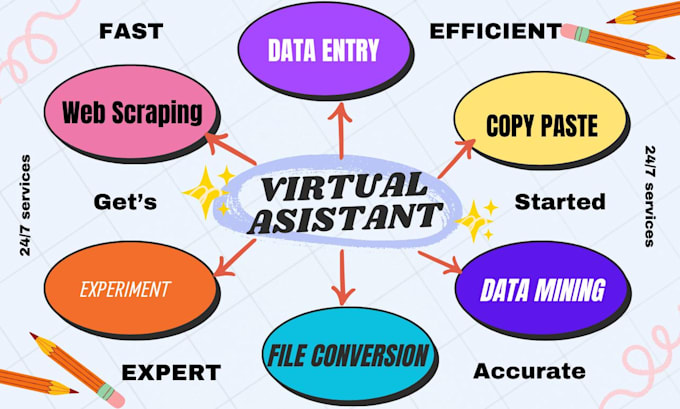 Gig Preview - Be VA for copy paste, file conversion, web research, data mining