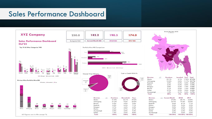 Gig Preview - Clean, analyze, and visualize your data using excel