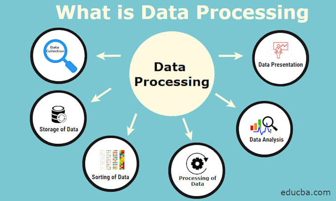 Bestseller - do data preprocessing tasks