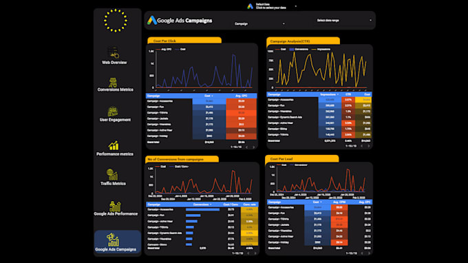 Gig Preview - Create looker google data studio dashboard from ga4, gsheets, etc