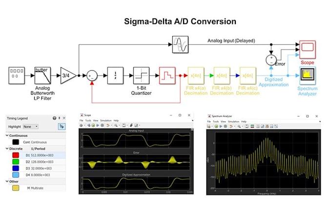 Gig Preview - Do matlab, simulink tasks