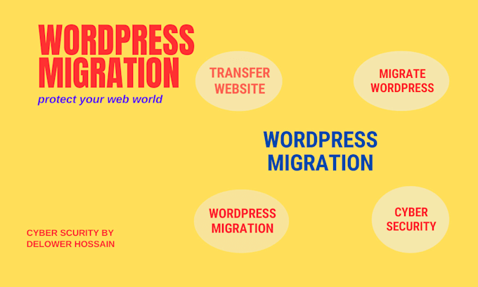 Gig Preview - Backup, clone, migrate and update wordpress websites or blogs