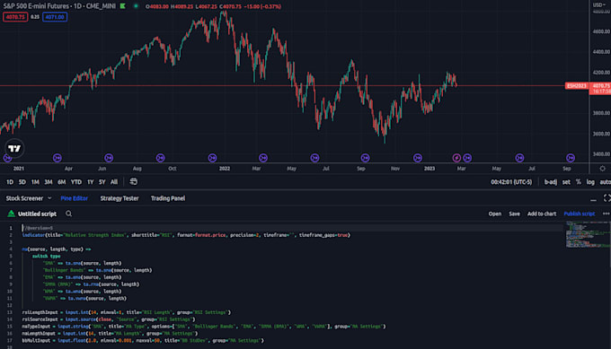 Bestseller - create custom tradingview indicators and strategies using pine script