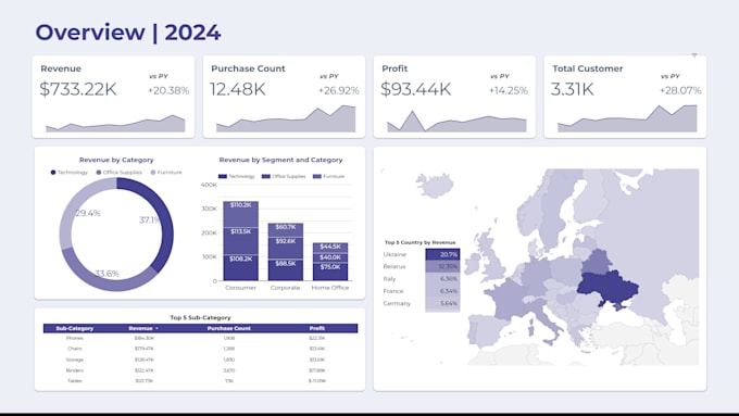 Gig Preview - Create google data studio or looker studio dashboards