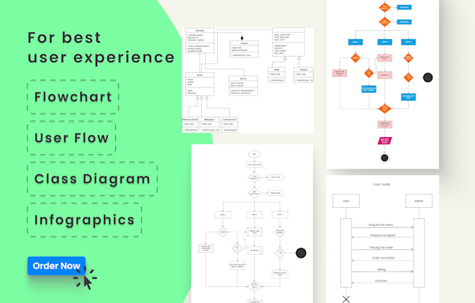 Gig Preview - Create flowcharts, user flow and class diagram