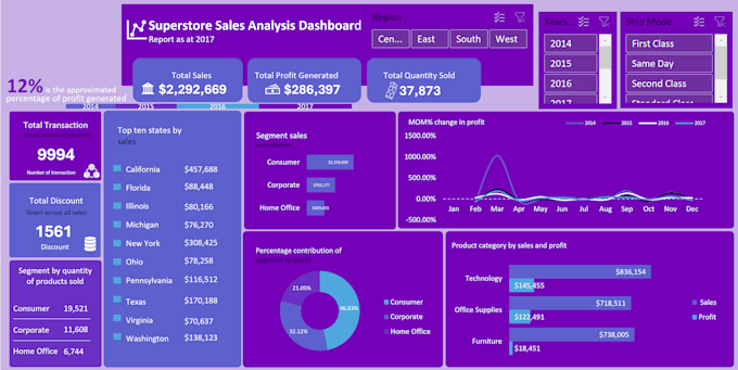 Gig Preview - Do all your microsoft excel data processing tasks