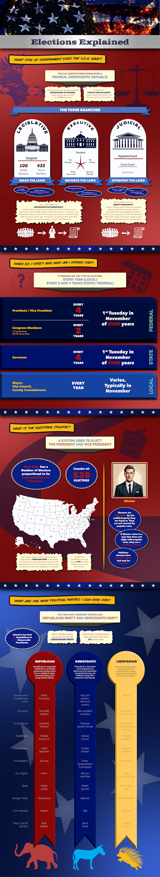 Gig Preview - Design an infographic for you by condensing complicated info into a great visual