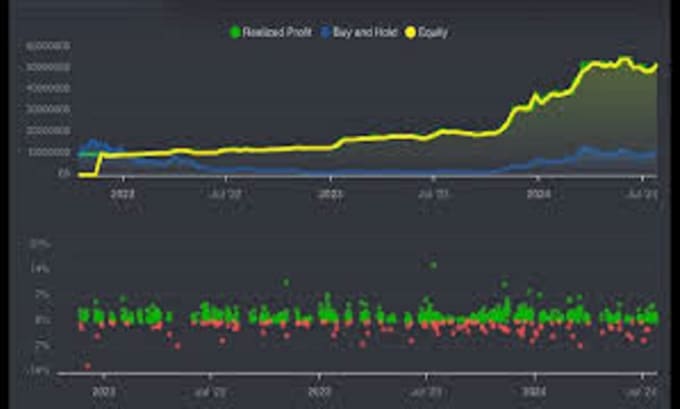 Bestseller - provide forex trading bot solana volume bot trading strategy tradingview mt4 mt5