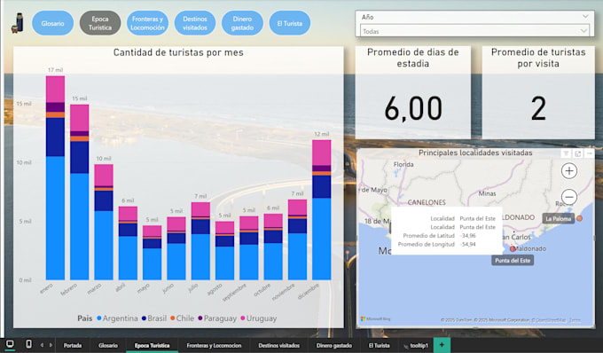 Gig Preview - Develop interactive dashboards for you in power bi