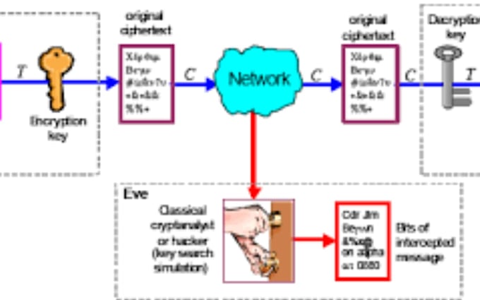 Gig Preview - Develop elliptic theorem rsa