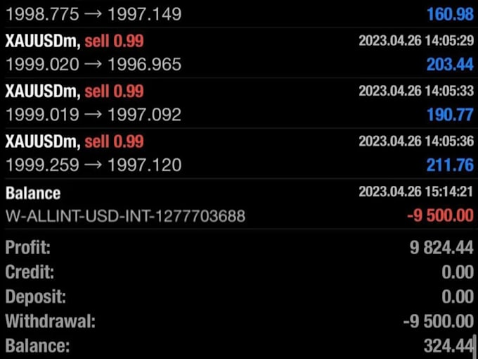 Gig Preview - Do forex prop trading profitability