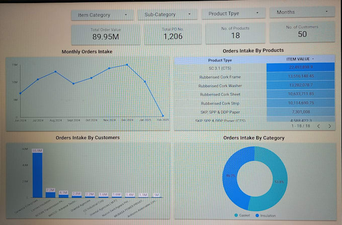 Gig Preview - Automate google sheets, forms and build looker studio report