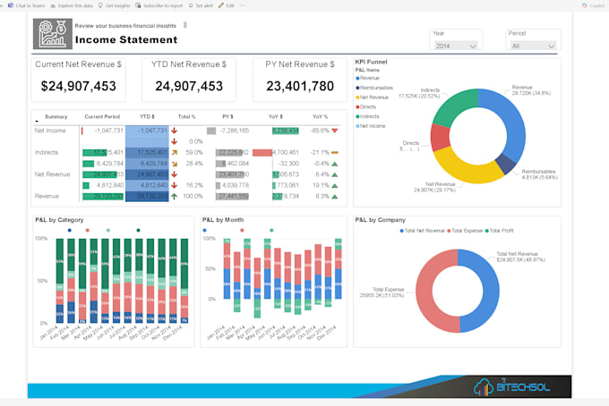 Gig Preview - Develop interactive power bi dashboards