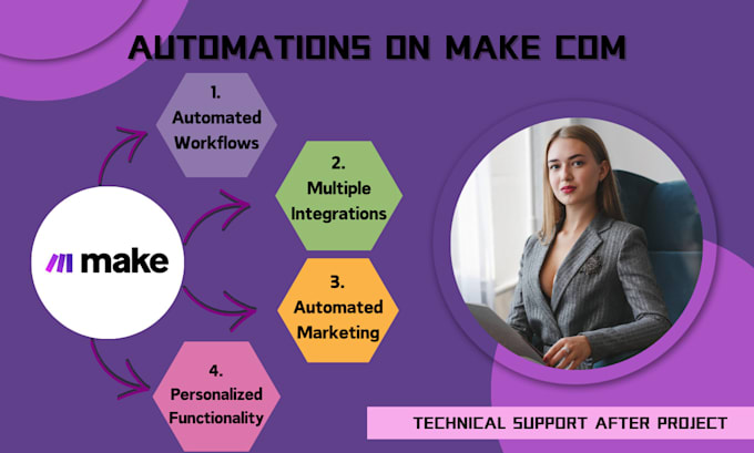 Gig Preview - Setup make com automation integromat made com zapier workflow api integration