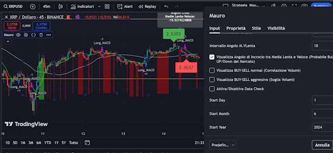 Gig Preview - Develop custom script on tradingview, basic and advance