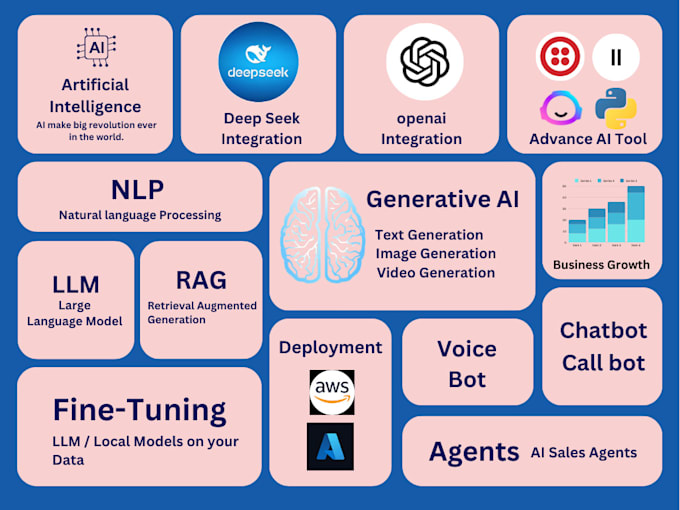 Gig Preview - Build ai saas application using deepseek and integrate it in your app