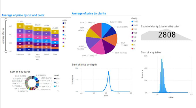 Gig Preview - Do data science and machine learnig projects using python