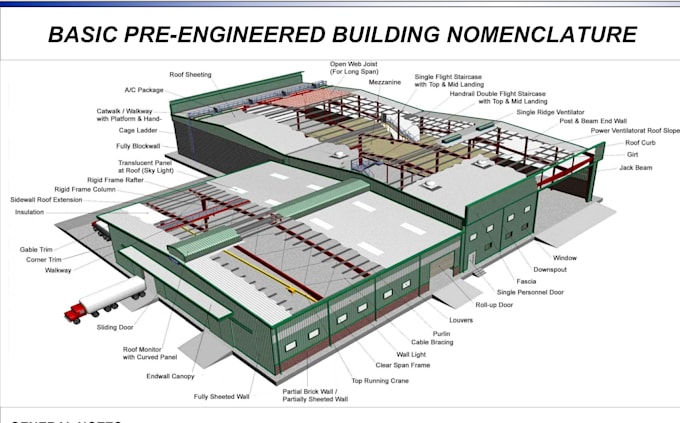 Gig Preview - Pre engineering buidings steel structures and takeoff