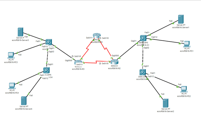 Gig Preview - Do network labs with cisco packet tracer,gns3 and eveng