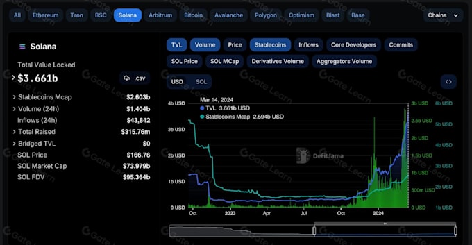 Gig Preview - Develop dapp, defi solana ethereum sui aptos xrp tron volume bot, pump fun bot