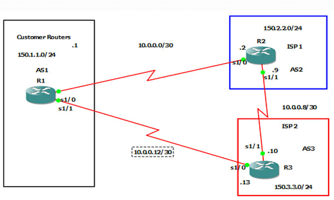 Gig Preview - Design and configure network