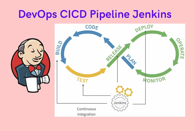 Gig Preview - Cicd pipeline setup for your applications