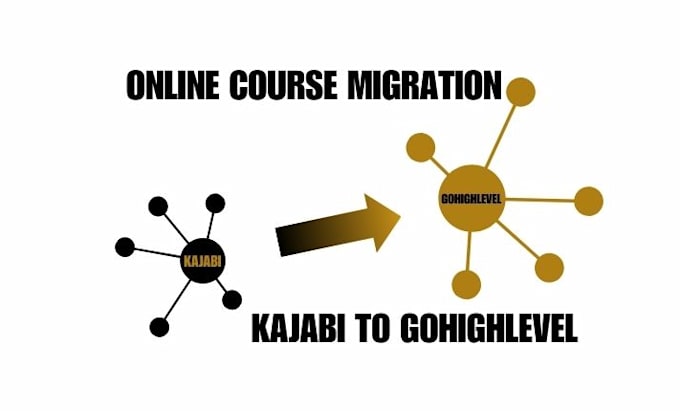 Gig Preview - Migrate your online course from kajabi to gohighlevel seamlessly