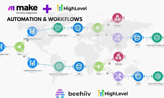 Gig Preview - Do make com automation, make com scenario, zapier ai automation, ghl automation