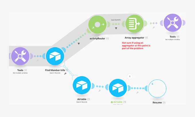 Gig Preview - Made com makecom vapi ai agents make error make com ai automation