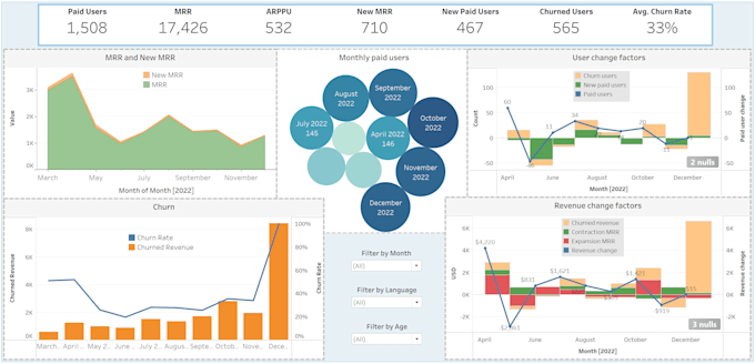 Bestseller - analyse raw data and turn it into actionable insights