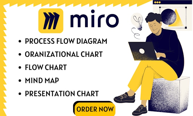 Gig Preview - Create inforgraphics diagram with miro whiteboard, miro presentation flow chart