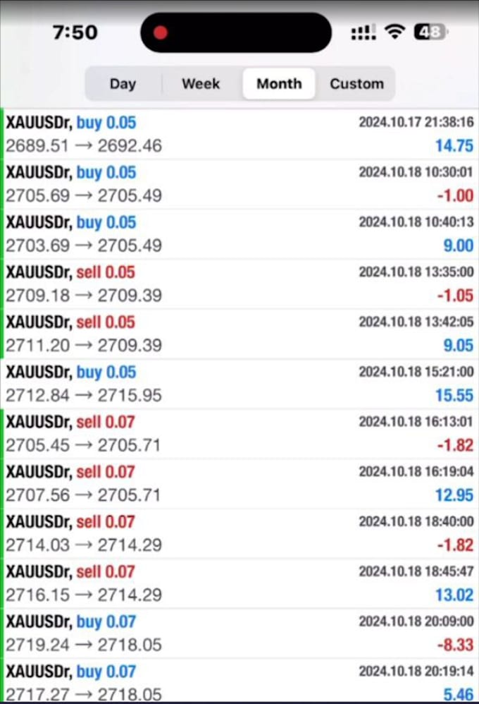 Gig Preview - Profitable forex ea, forex trading bot, forex e robot, trading bot, scalping bot