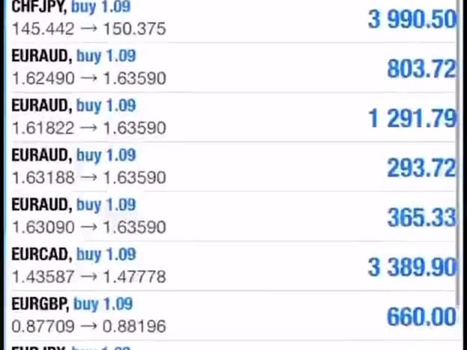 Gig Preview - Do forex expert advisor, forex bot, forex robot ea, forex trading bot