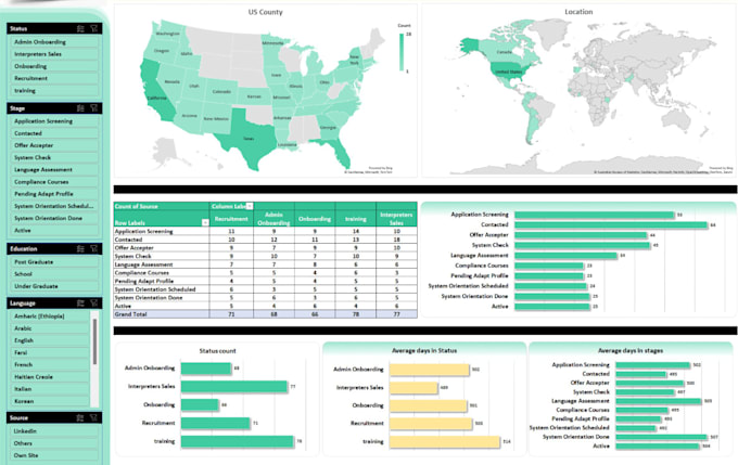 Gig Preview - Do ms excel data cleaning, formatting, merge or split CSV file