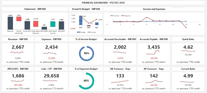 Bestseller - turn your data into actionable insights with dashboards