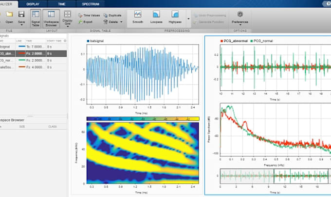 Gig Preview - Do signal and image processing projects using matlab simulink octave python