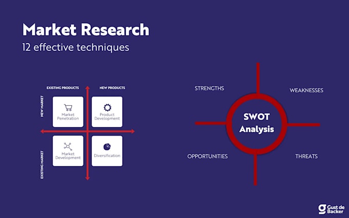 Gig Preview - Conduct market research, market strategy, swot, and competitor analysis