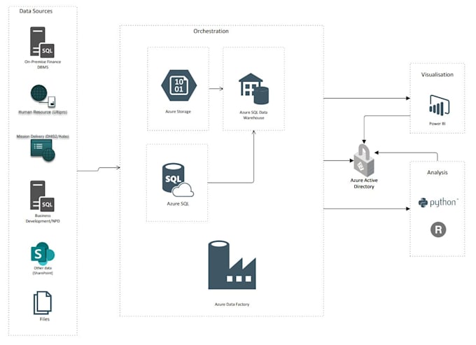 Bestseller - transform your data into actionable intelligence