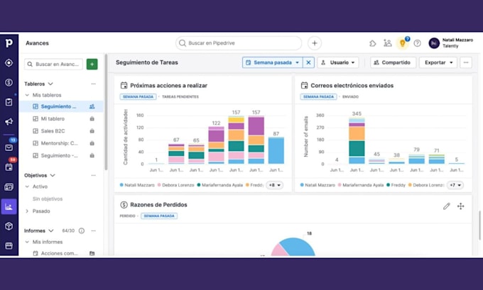 Gig Preview - Setup implement automate sales pipeline on pipedrive CRM