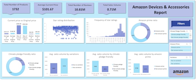 Gig Preview - Do data analysis using excel, google sheets or looker studio