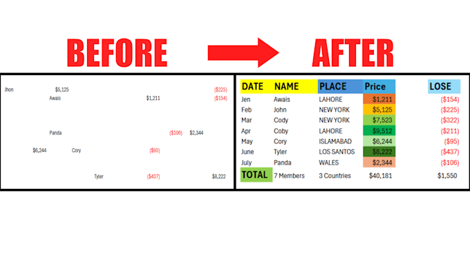 Gig Preview - Expert in clean excel spreadsheet, excel data cleaning