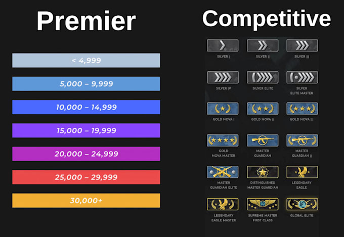 Bestseller - boost your cs2 premier rating