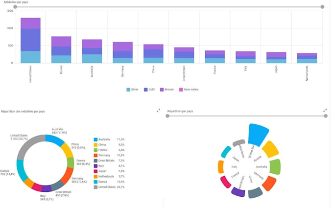 Gig Preview - Make data speak to you and your audience