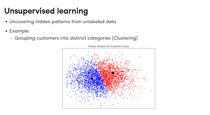 Gig Preview - Image classification, clustering, data science, machine learning, ml python