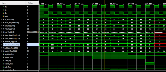 Gig Preview - Create rtl code for fpga using verilog and system verilog, iot, e systems