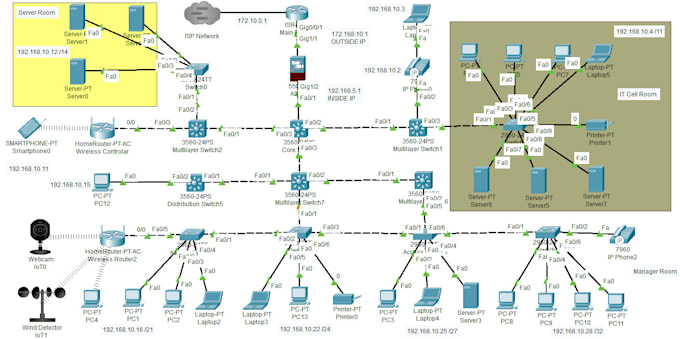 Bestseller - your cisco packet tracer and gns3, ccna, ccnp enterprise networking engineer