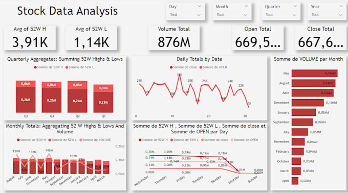 Gig Preview - Be your data analyst, tableau expert, dashboard developer and designer