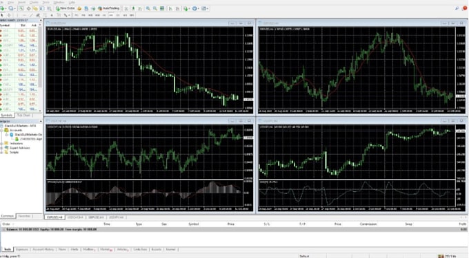 Gig Preview - Develop mt4 eas, mt5 eas, expert advisor, forex bot license eas or indicators